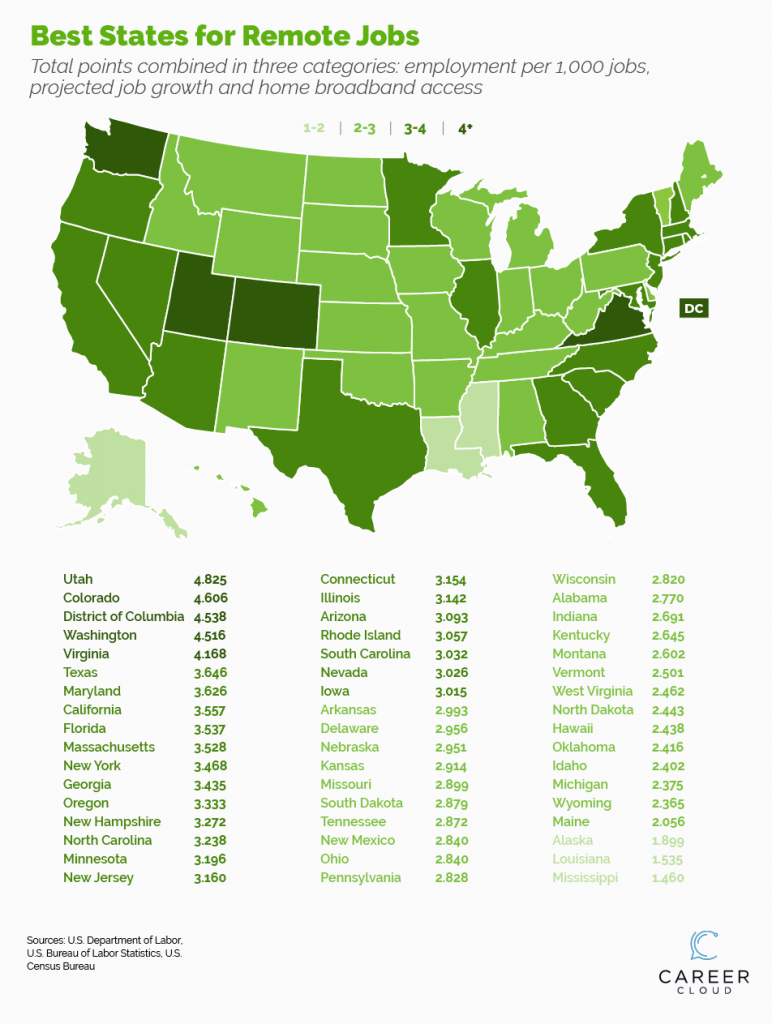 best states for remote workers
