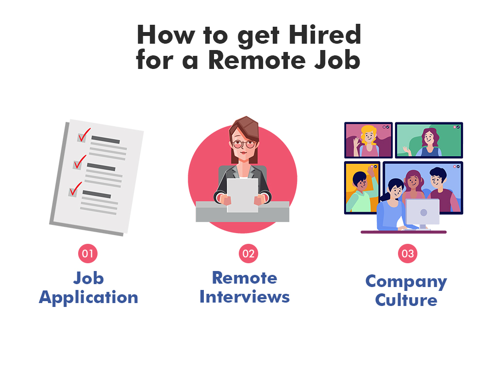 how to get perfect remote job
