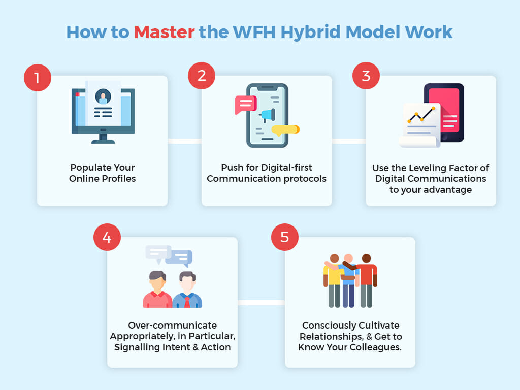 hybrid work model