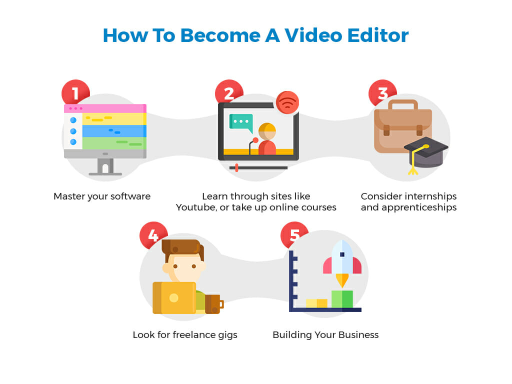 How to become a video editor